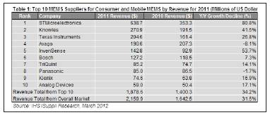 �ⷨ�댧�w�����M�c�Ƅ�MEMS�I����ɠ��h�����^�S��