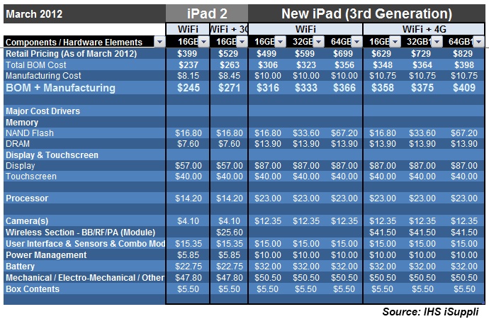 IHS���O���¿�iPad��������Լ��ɱ�����