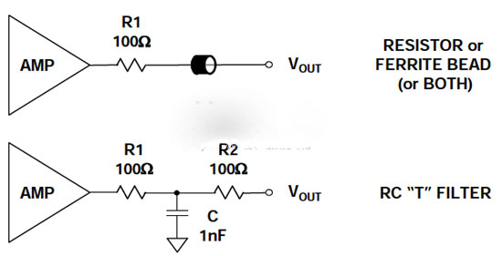 RFI����ԭ���������A������