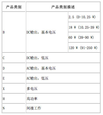 ������Դ��(DoE)���h��ȡ���������ⲿ�ԴЧ��Ҫ��