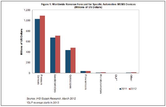 ��ȫ��Ҏ��Ȼ���Ƅ���܇MEMS�a�I���L���P�I