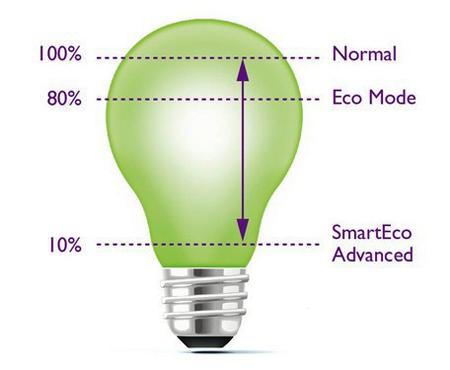 ���������ciPad �o��ͶӰ���g������