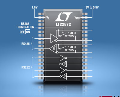 �Թ��͡��pͨ�� RS232/RS485 ���f�h�հl��LTC2872���������أ�