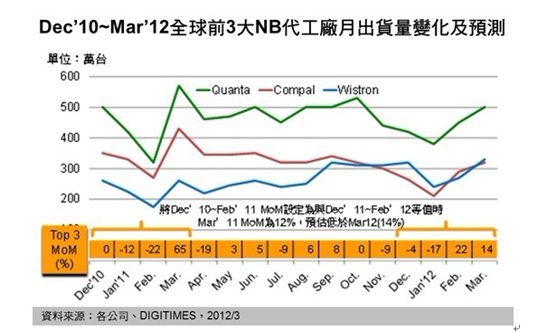 NBδ����iPad���Л_��