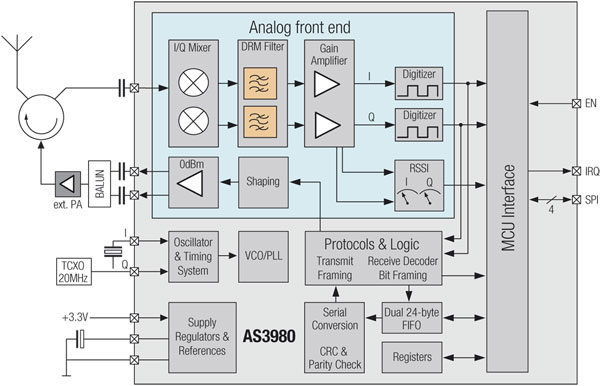 �߸��`���ȼ����ҿ��ɔ_���ܵ�RFID�x����оƬ���W����΢��ӣ�