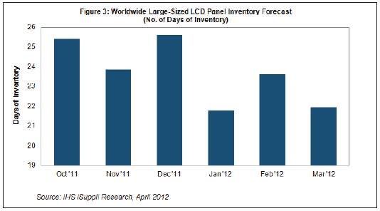 ��ߴ�Һ������(k��)�������½�