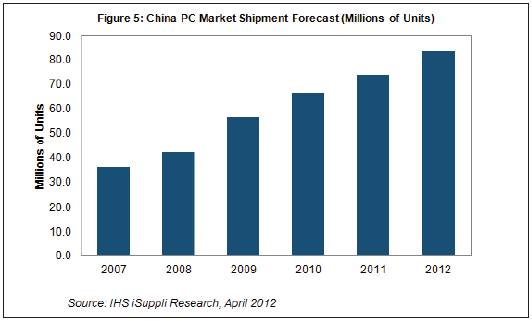 2012���Ї�PC�Ј���ȡ�Ã�λ�����L