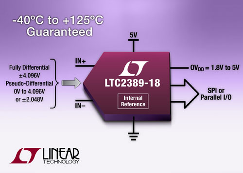 �Ɍ��F 99.8dB SNR���`��ģ�Mݔ���18 λ��2.5Msps���o���t SAR ADC���������أ�