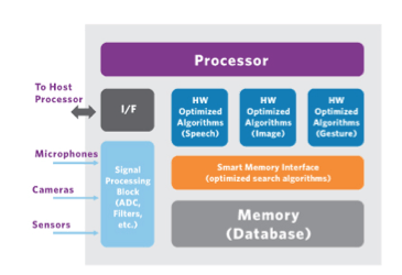 �Ñ����� - ��Ϣ�ʘ�ϵ�y(t��ng)����һ��(g��)��(zh��n)��(ch��ng)