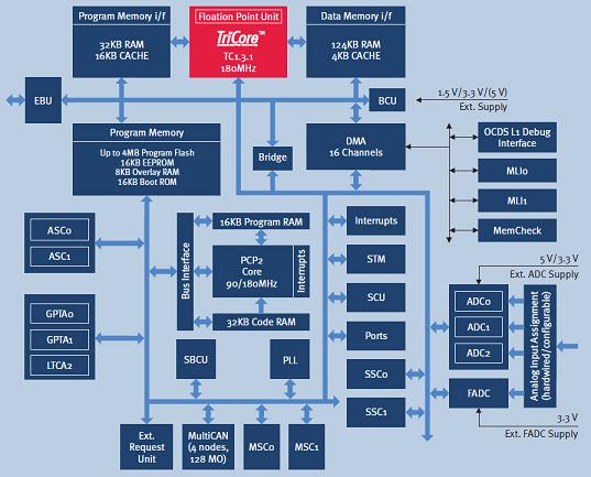 ����PRO-SIL��Ч���F(xi��n)��܇�����I(y��)ϵ�y(t��ng)�Ĺ��ܰ�ȫ�OӋ