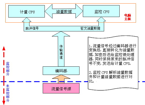 Avago����Ч�����Ծ��a��AEAT-6600-T16�ڼ��͙Cϵ�y(t��ng)�еđ���