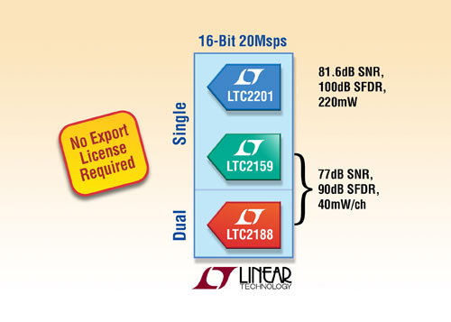 �������ظ����� 16 λ 20Msps ADC ���Ї����ڲ�������