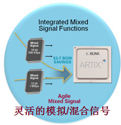 ِ�`˼28nm���cȼ�OӋ���µļ���