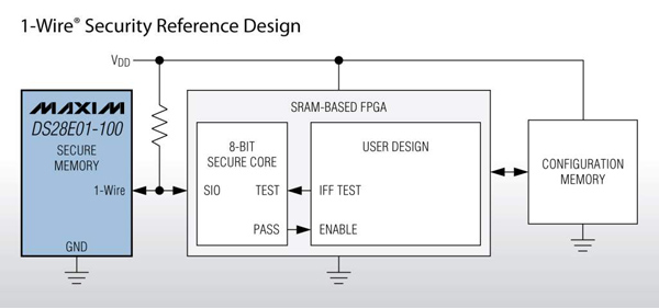 Maxim�Ƴ����ڱ��oXilinx Spartan-6 FPGA�ą����OӋ