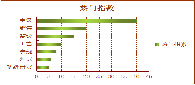 2012���Դ�ИI(y��)�˲ō�λڅ�ݷ���