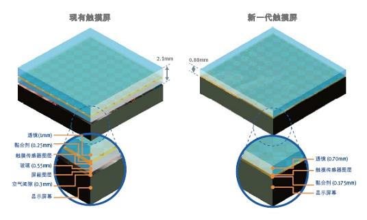 ���ʽ�|����(sh��)�F(xi��n)��һ��ƽ����X�\(y��n)��