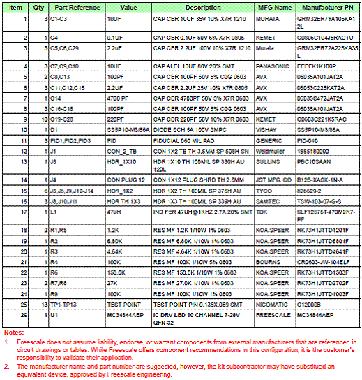 Freescale MC34844 10·LED�ҕ�����(q��)��(d��ng)��Q����