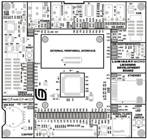 Stellaris LM3S2000����τ�����܇늳س������Q����