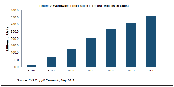 �]�Ќ��֣�2012���O���Ԍ���ƽ����X�N����܊