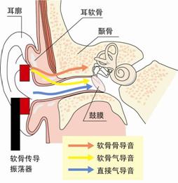 ���á�ܛ�ǂ��������g�������֙C����