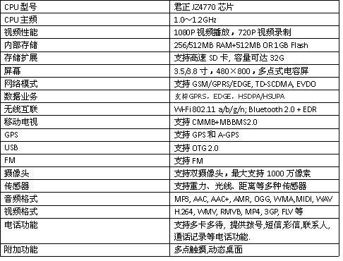 �����ͳɱ�3G�����֙C��Q������B