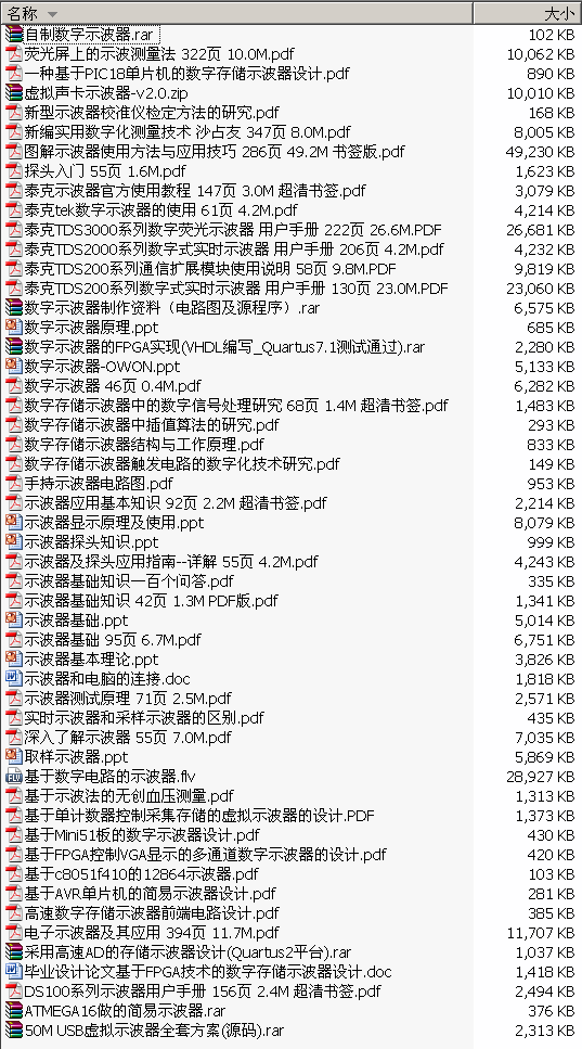 ����   ʾ����ԭ��,��(y��ng)��,�O(sh��)Ӌ���P(gu��n)��݋ 51�� 272M  ����