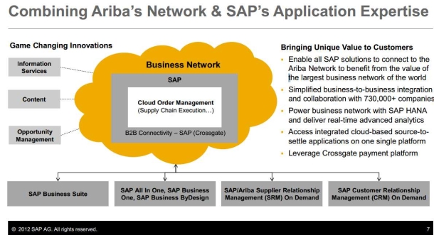 SAP�M��43�|��Ԫ��ُ��ܛ���S��Ariba