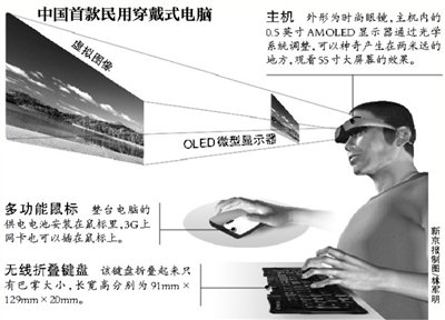 �Ї��׿����ô���ʽ��X���� �YƷ��9800Ԫ