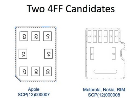 ��һ��SIM���˜ʴ�_ײ���O����RIM���Q�O����4FF nano-SIM