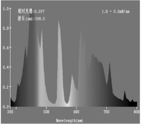 ���چ�Ƭ�C��LEDˮ���Դ���OӋ