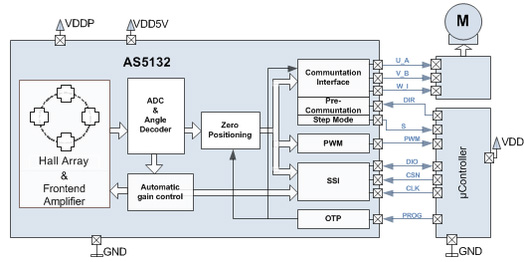 �ڸ��D�����ṩ���_�ǶȜy���Ĵ������Dλ�Â���оƬAS5132���W����΢��ӣ�