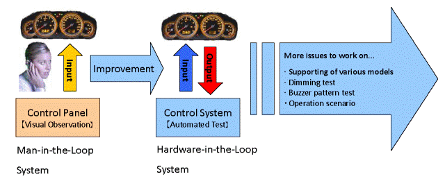 ܇�d�x��ECU��Ӳ���ڭh(hu��n)�Ԅӻ��yԇϵ�y(t��ng)