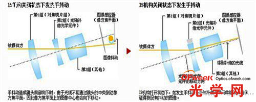 ��Ƚ�����W�R�^