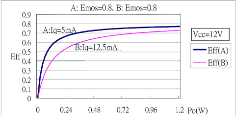 D����l������ʹ����Ч���c�ɔ_