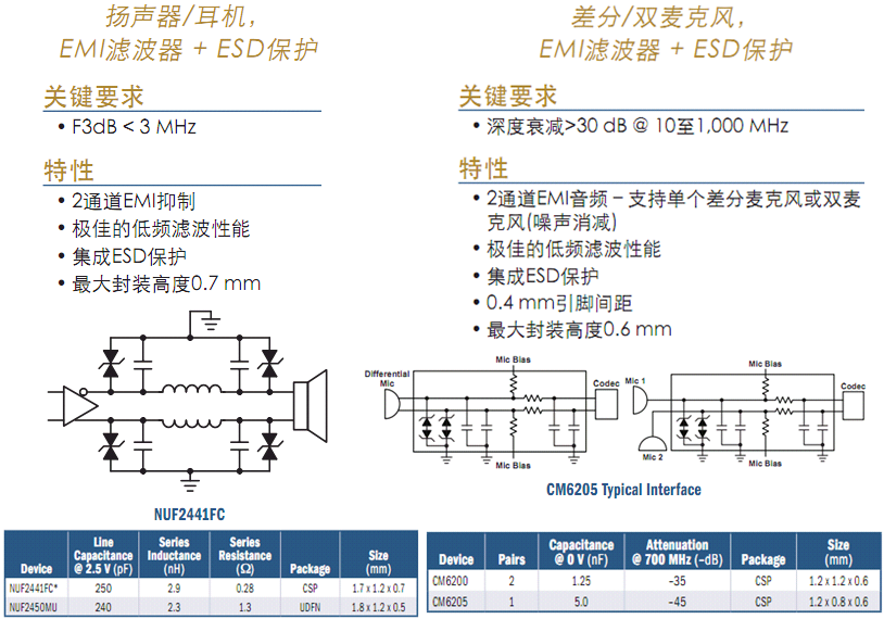 ��ɭ���댧(d��o)�w�·���o(h��)���V�����g(sh��)͸ҕ�������֙C(j��)���͑�(y��ng)��ʾ��