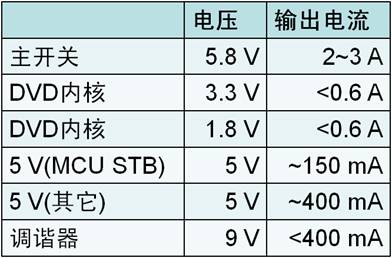 ��ɭ���댧(d��o)�w��܇��Ϣ�ʘ�ϵ�y(t��ng)�Դ����