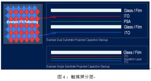 ��܇����е���ݸБ�(y��ng)���c(di��n)�|����(y��ng)��