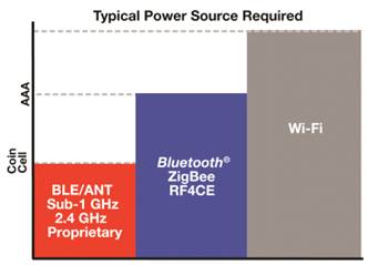 �h���t���x��PAN �� WAN �ӿڵĶ����˜�
