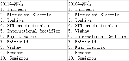 2011�깦�ʰ댧(d��o)�w�Ј�(ch��ng)���� Ӣ�w������һ