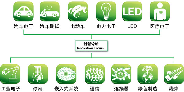 MEMS: �?c��)��܇�? border=