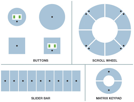 �t�����������е�ADI��ݔ����D�Q�����g