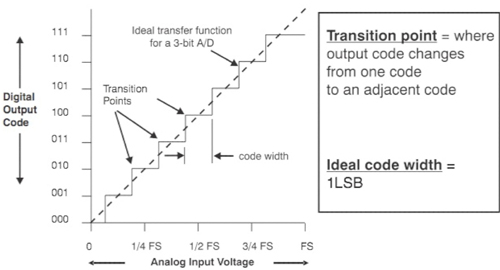ģ��(sh��)�D(zhu��n)�Q���u(p��ng)�����c��(bi��o)��(zh��n)���P(gu��n)ϵ�᣿