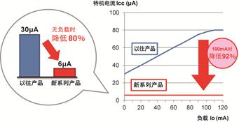 �_ķ�_�l�����C���6��A܇�d��LDO������