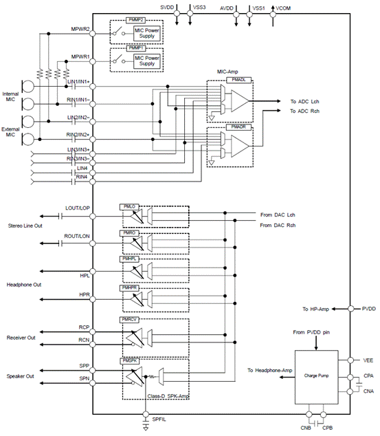 AKM AK4678 24λ���wCODEC��Q����