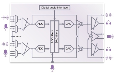 �����l����a�������M��һ��SoC�ļ��g������OӋ���F