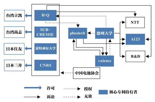 ����Դ��܇�𲽣����茣���O�_
