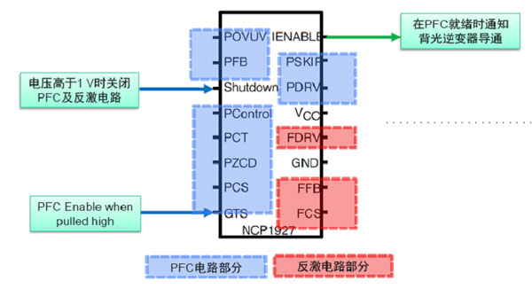 ����NCP1927�M�Ͽ������_�l�o��������Чƽ���ҕ�_�P�Դ
