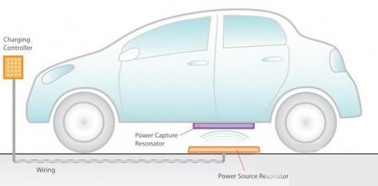 �o����늉|�аl(f��)�� ���Q늄�܇�ռ��y�}