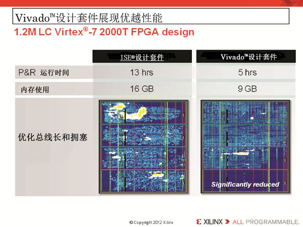 ِ�`˼��һ��Vivado�O(sh��)Ӌ�׼��״����򹫱��_��