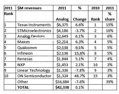2012ȫ��ģ�M�댧(d��o)�w�Ј������L5.1% 2013�A(y��)Ӌ���L12.6%